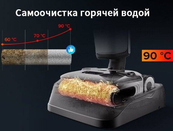 Вертикальный моющий пылесос Roborock Wet and Dry Vacuum Cleaner F25 Ace WD5M2A512-02 (с русской озвучкой) Вертикальный моющий пылесос Roborock Wet and Dry Vacuum Cleaner F25 Ace WD5M2A512-02 (с русской озвучкой)