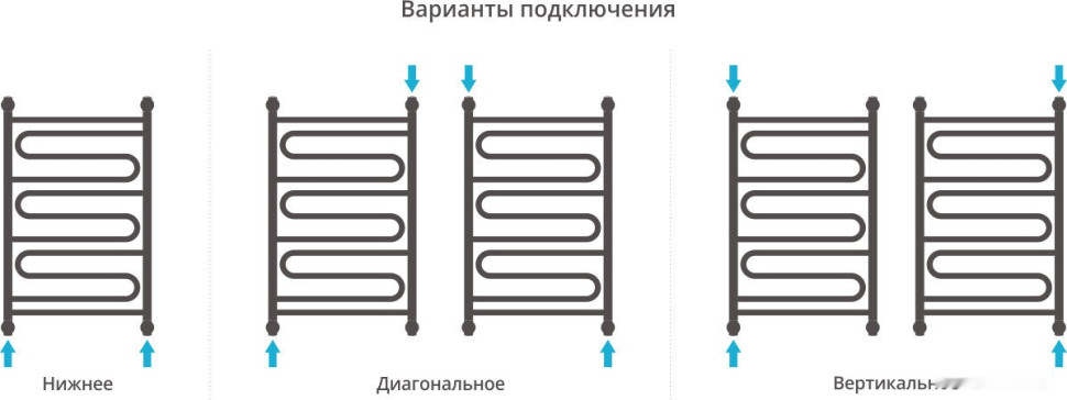 Полотенцесушитель Сунержа Элегия+ 800x500 00-0205-8050