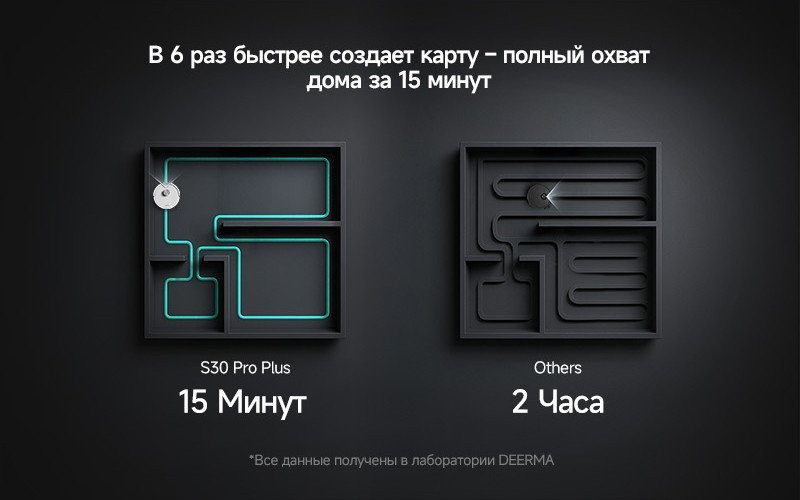 Робот-пылесос Deerma DEM-S30 Pro Plus