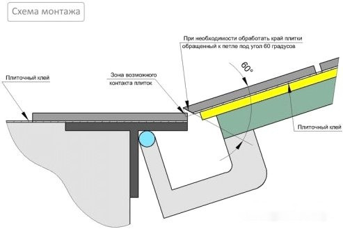Люк под плитку Lukoff Гарант (60x60 см) Люк под плитку Lukoff Гарант (60x60 см)