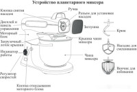 Кухонный комбайн Kitfort KT-3037-2