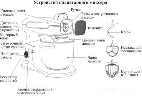 Кухонный комбайн Kitfort KT-3037-2 Кухонный комбайн Kitfort KT-3037-2