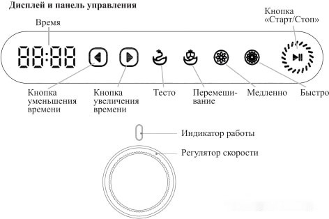 Кухонный комбайн Kitfort KT-3037-2 Кухонный комбайн Kitfort KT-3037-2