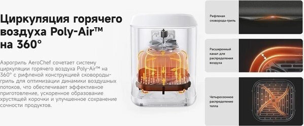 Аэрогриль Trouver Air Fryer FD10 Pro VFF12A (белый) Аэрогриль Trouver Air Fryer FD10 Pro VFF12A (белый)