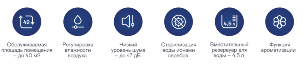 Мойка воздуха Garlyn AirWash V40 Мойка воздуха Garlyn AirWash V40