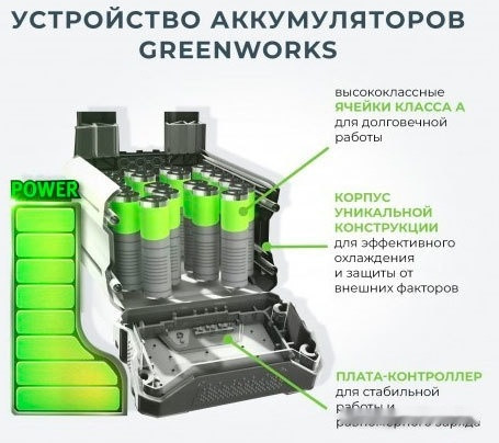 Ранцевая воздуходувка Greenworks GD82BPB (без АКБ) Ранцевая воздуходувка Greenworks GD82BPB (без АКБ)