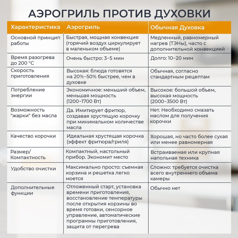 Аэрогриль Evolution AIRO 6100