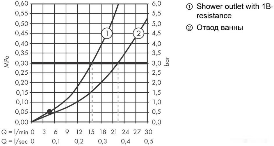 Смеситель Hansgrohe Vernis 71440670 Смеситель Hansgrohe Vernis 71440670