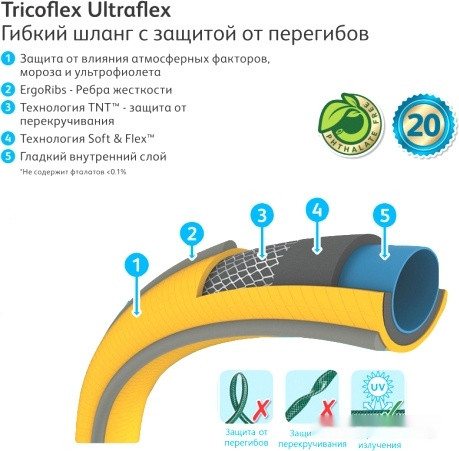 Шланг Hozelock Tricoflex Ultraflex 117036 (3/4", 25 м)