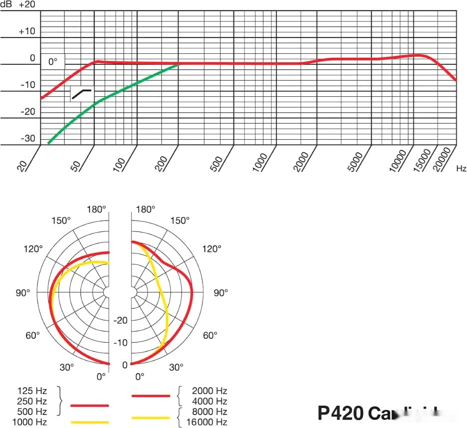 Микрофон Akg P420 (черный) Микрофон Akg P420 (черный)