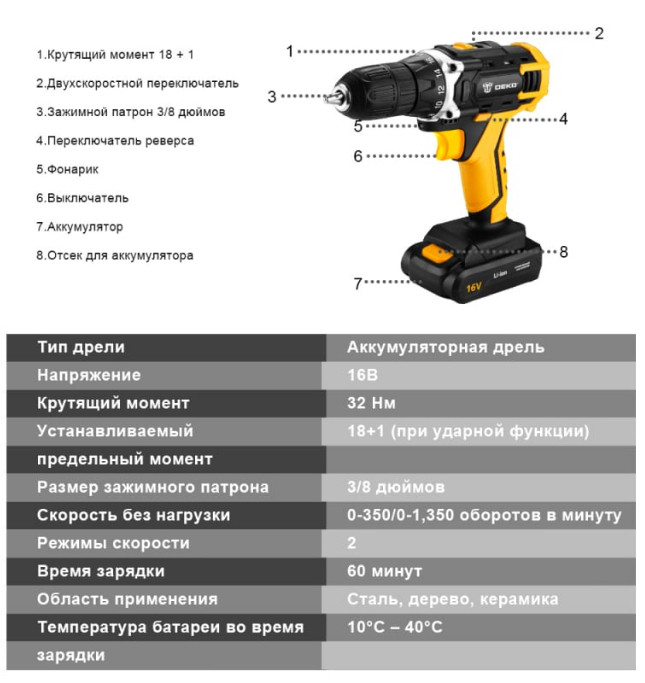 Дрель-шуруповерт Deko DKCD16FU-Li 063-4099 (с 2-мя АКБ, кейс, набор оснастки) Дрель-шуруповерт Deko DKCD16FU-Li 063-4099 (с 2-мя АКБ, кейс, набор оснастки)