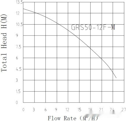 Циркуляционный насос Pumpman GRS50/12F Циркуляционный насос Pumpman GRS50/12F