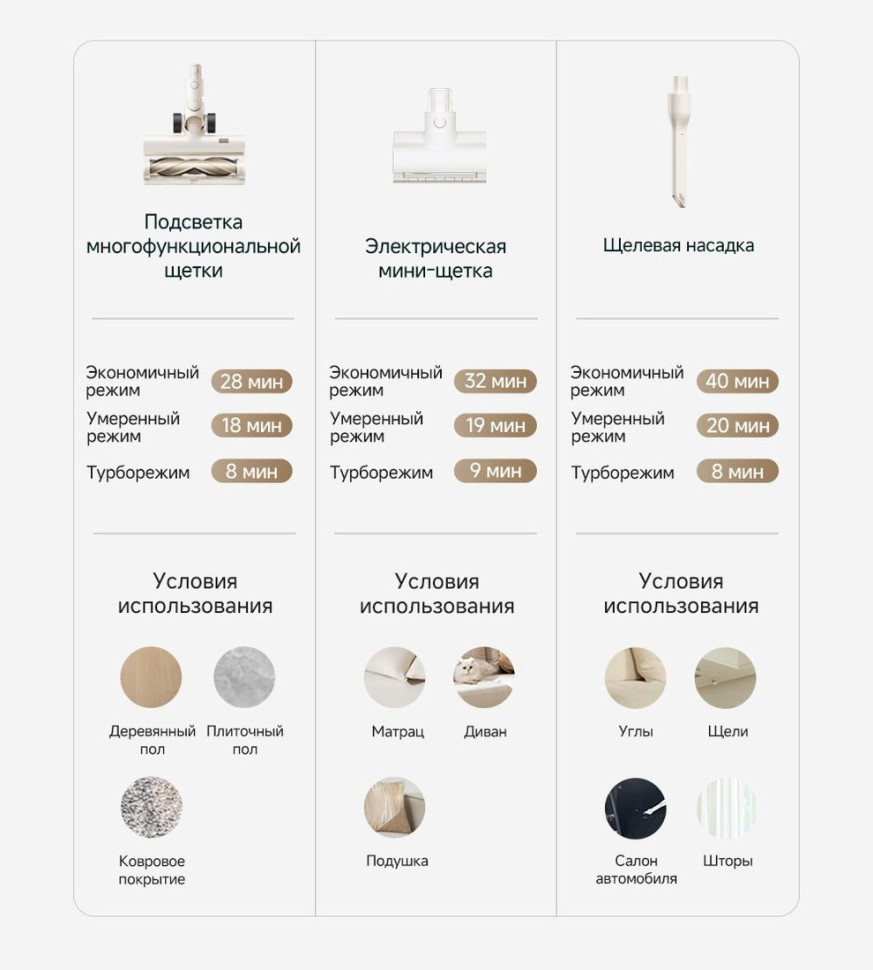 Пылесос Dreame Cordless Vacuum Cleaner R10s Essential VZV29A (евровилка, белый) Пылесос Dreame Cordless Vacuum Cleaner R10s Essential VZV29A (евровилка, белый)