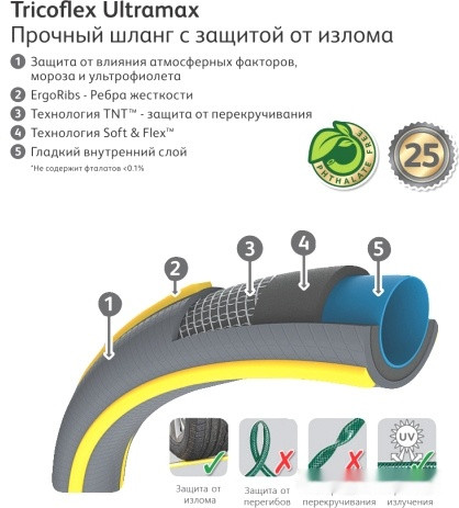 Шланг Hozelock Tricoflex Ultramax 116251 (3/4", 25 м)