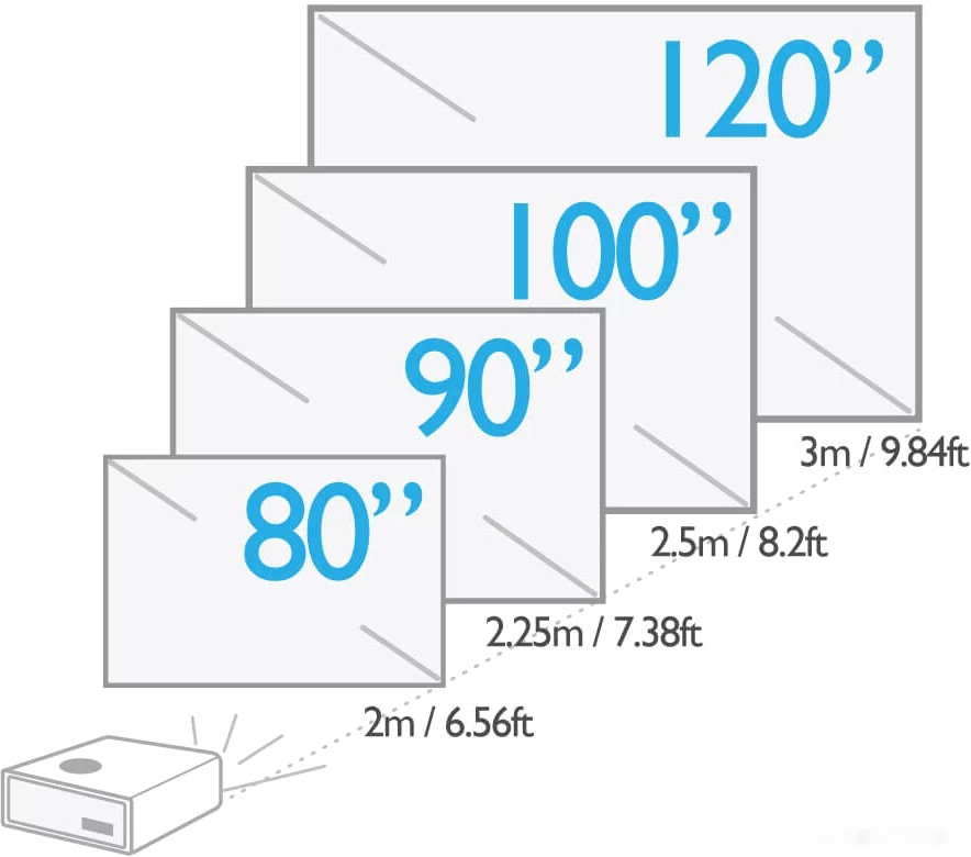 Проектор Benq W1800 Проектор Benq W1800