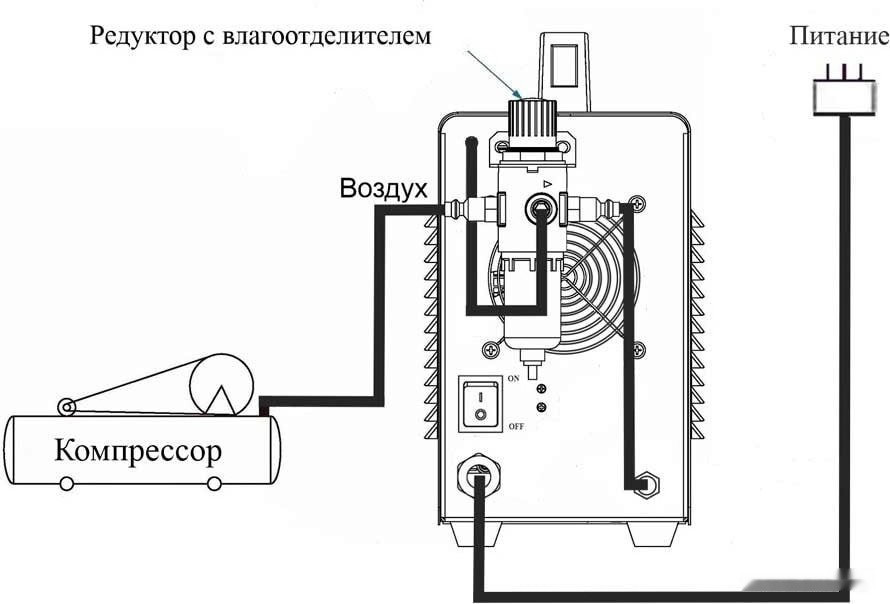 Аппарат плазменной резки Power CUT 50HF Аппарат плазменной резки Power CUT 50HF