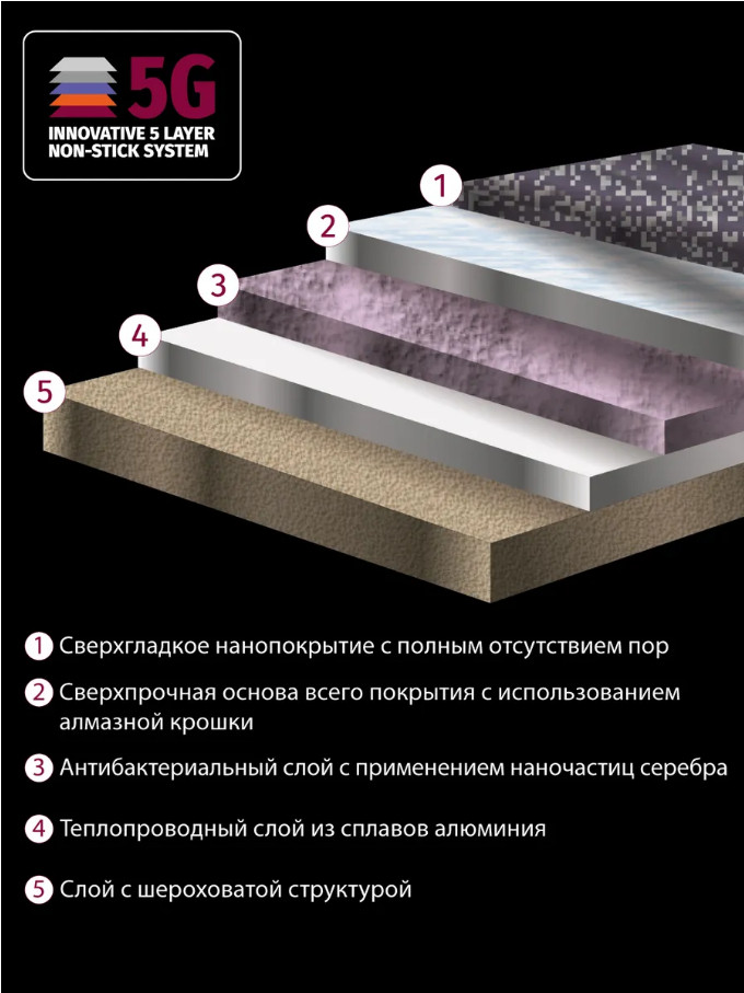 Электрогриль Pioneer GR1020E Электрогриль Pioneer GR1020E