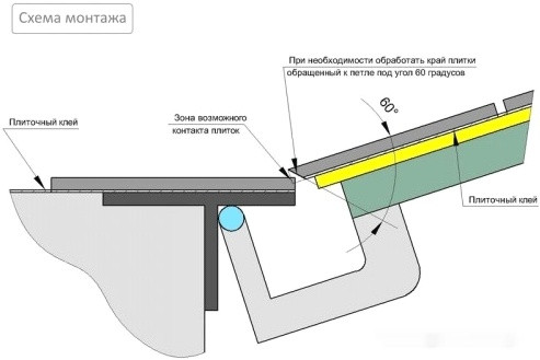 Люк под плитку Lukoff Гарант (100x100 см) Люк под плитку Lukoff Гарант (100x100 см)
