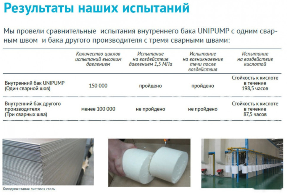 Водонагреватель Unipump Слим 80 В Водонагреватель Unipump Слим 80 В