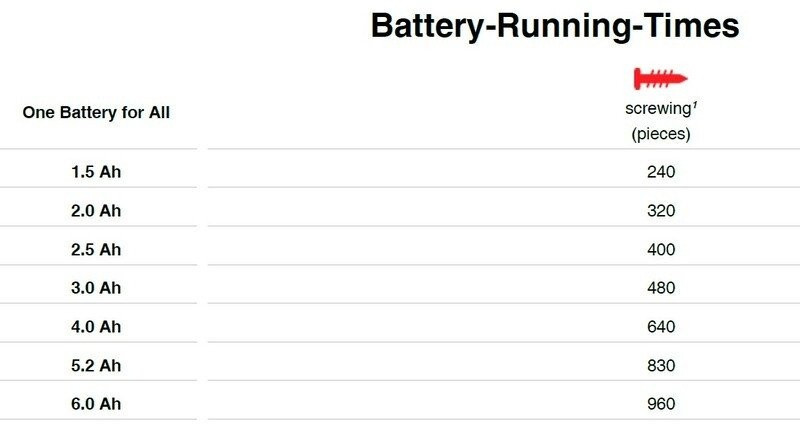 Дрель-шуруповерт Einhell E-CD 18/45 3X-Li 4513990 (с 1-им АКБ, кейс)