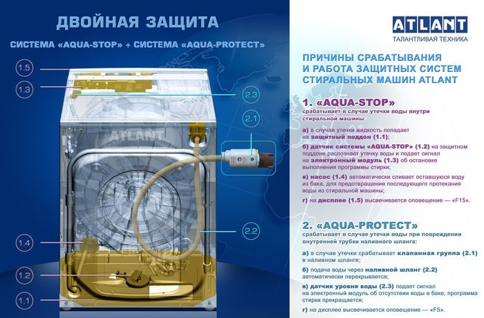 Стиральная машина ATLANT СМА 70C1010-08 Стиральная машина ATLANT СМА 70C1010-08