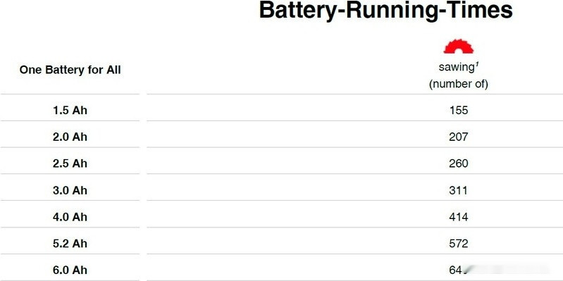 Сабельная пила Einhell TE-AP 18/26 Li-Solo 4326290