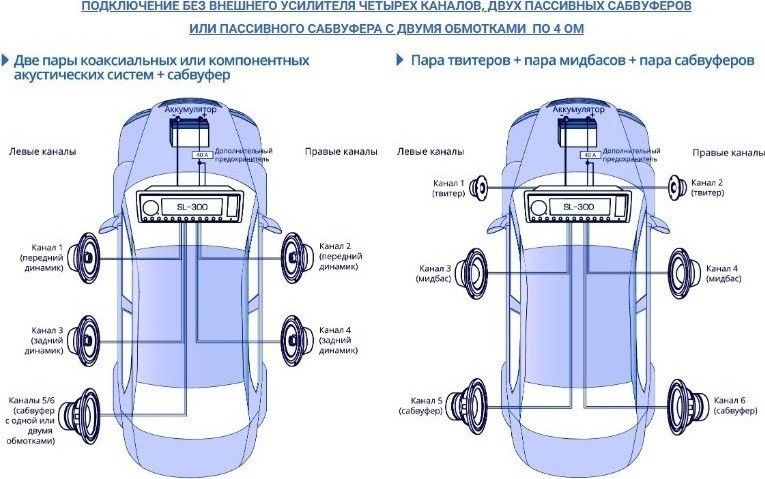 Автомагнитола Prology SL-300