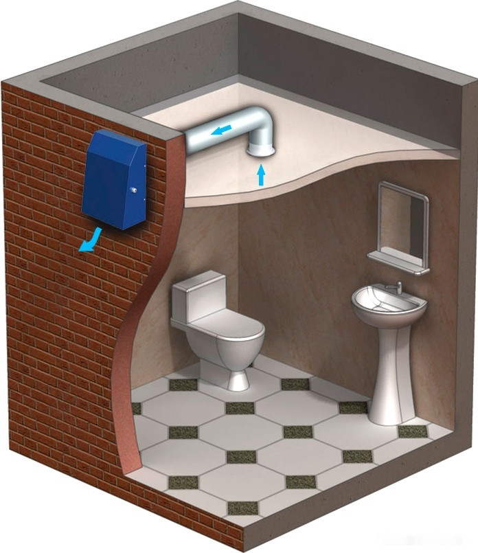 Вытяжная вентиляция VENTS ВЦН 200 Вытяжная вентиляция VENTS ВЦН 200