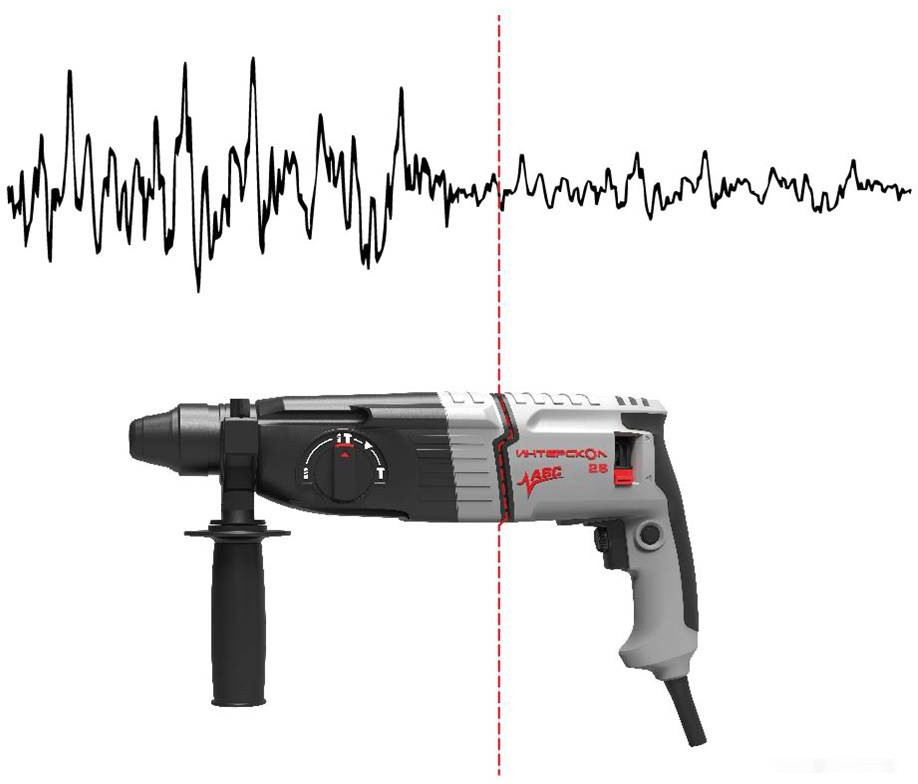 Перфоратор Интерскол П-26/800АВС