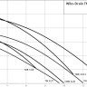 Погружной насос Wilo Drain TM 32/7 Погружной насос Wilo Drain TM 32/7
