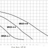 Циркуляционный насос Pumpman GRS32/4-180