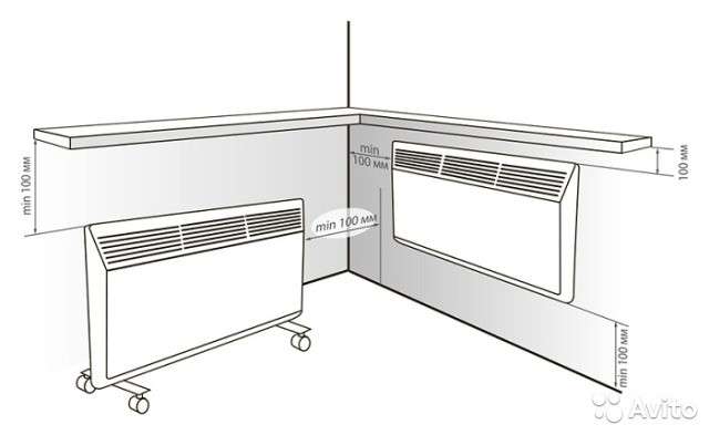 Конвектор Zilon ZHC-1500 E3.0