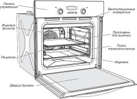 Духовой шкаф Gefest ДА 622-02 К17