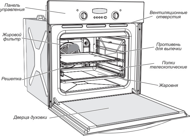 Духовой шкаф Gefest ДА 622-02 К17 Духовой шкаф Gefest ДА 622-02 К17