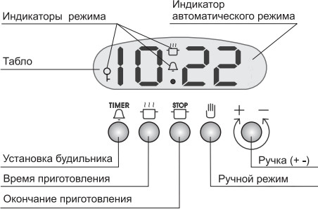 Духовой шкаф Gefest ДА 622-02 К17 Духовой шкаф Gefest ДА 622-02 К17