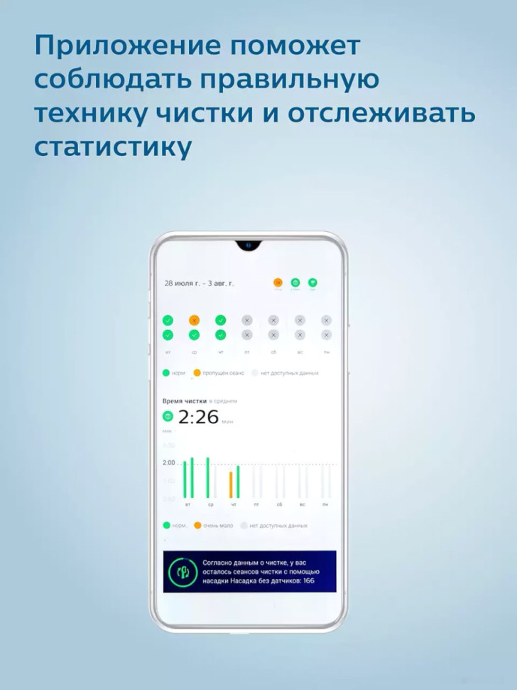 Электрическая зубная щетка Philips DiamondClean 9000 HX9913/17 Электрическая зубная щетка Philips DiamondClean 9000 HX9913/17