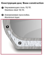 Пароварка Rondell RDS-1103