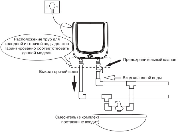 Водонагреватель HAIER ES10V-Q1(R) Водонагреватель HAIER ES10V-Q1(R)