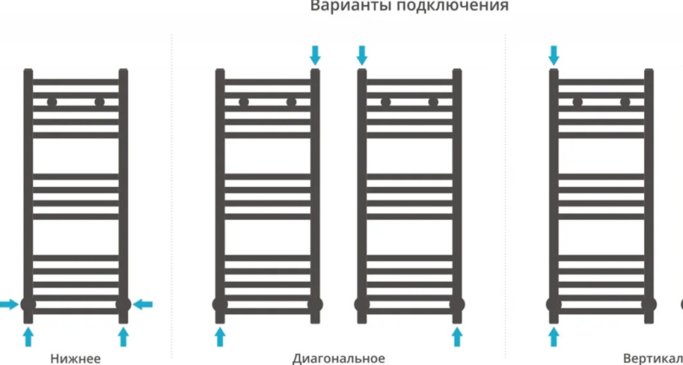 Полотенцесушитель Сунержа Модус 800x300 00-0250-8030 Полотенцесушитель Сунержа Модус 800x300 00-0250-8030
