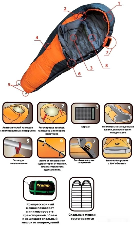 Спальный мешок Tramp Fjord T-Loft Compact TRS-049C (правая молния) Спальный мешок Tramp Fjord T-Loft Compact TRS-049C (правая молния)