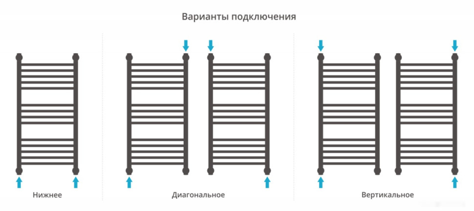 Полотенцесушитель Сунержа Богема+ выгнутая 800х400 31-0221-8040