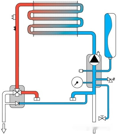 Отопительный котёл Ferroli Divatech D HF24 Отопительный котёл Ferroli Divatech D HF24