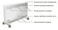 Конвектор Zilon ZHC-2000 E3.0
