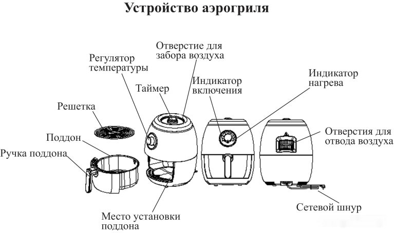 Аэрогриль Kitfort KT-2213-3