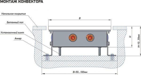 Радиатор Techno Usual KVZ 250-140-3100