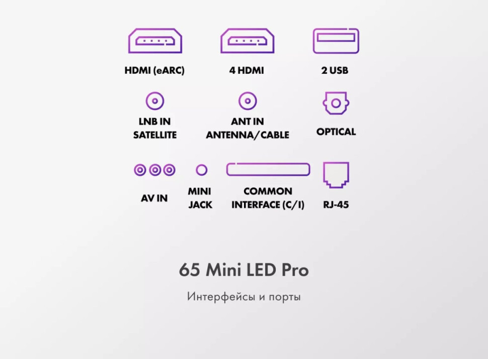 Телевизор HAIER 65 Mini LED Pro Телевизор HAIER 65 Mini LED Pro