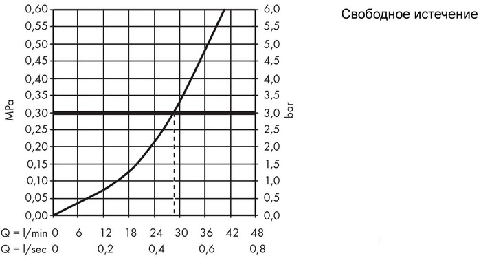 Смеситель Hansgrohe Logis 71604000 Смеситель Hansgrohe Logis 71604000