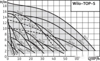 Циркуляционный насос Wilo TOP-S30/4