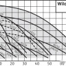 Циркуляционный насос Wilo TOP-S30/4