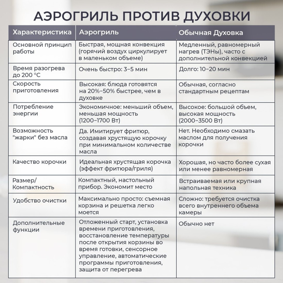 Аэрогриль Evolution AIRO 9600TW